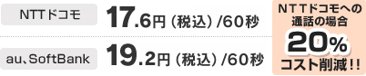 NTTドコモ：17.6円（税込）/60秒 au、SoftBank：19.2円（税込）/60秒 NTTドコモへの通話の場合20%コスト削減!!